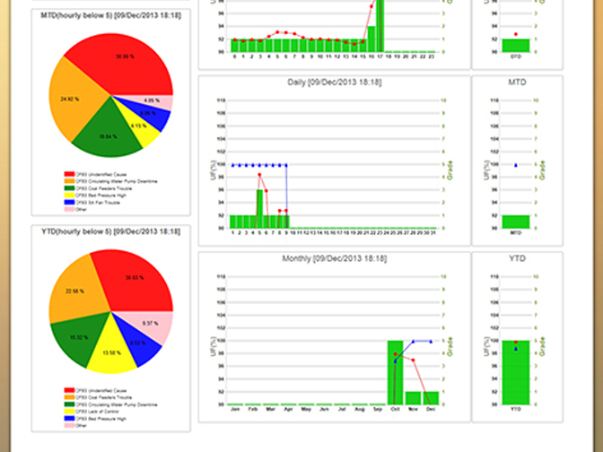 KPI Online Monitoring screenshot 3 (mock)